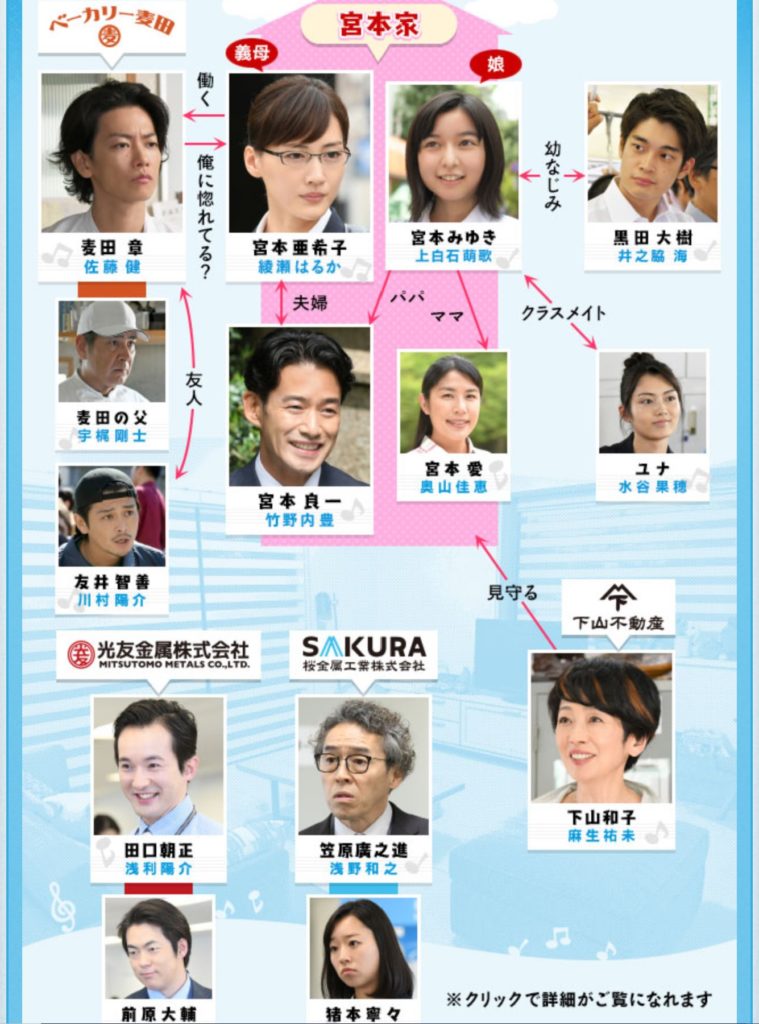 義母と娘のブルース(ぎぼむす)のフル動画無料配信を全話視聴する方法！ドラマネタバレ感想も